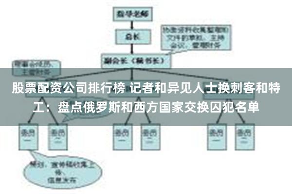 股票配资公司排行榜 记者和异见人士换刺客和特工：盘点俄罗斯和西方国家交换囚犯名单