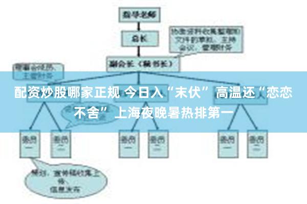 配资炒股哪家正规 今日入“末伏” 高温还“恋恋不舍” 上海夜晚暑热排第一