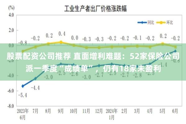 股票配资公司推荐 直面增利难题：52家保险公司派一季度“成绩单”，仍有18家未盈利