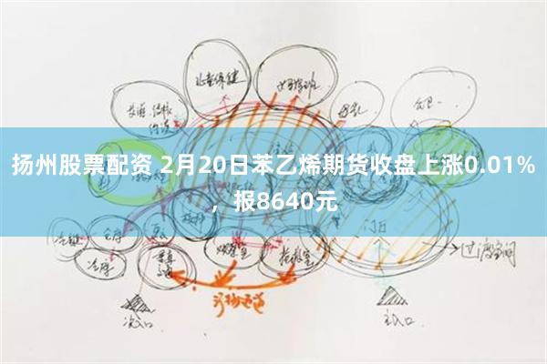 扬州股票配资 2月20日苯乙烯期货收盘上涨0.01%，报8640元